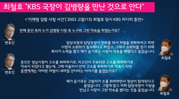 최철호 KBS 피디가 '이재명 검찰 사칭' 사건 재판에 나와 2002년 당시 김병량 성남시장 측과 KBS 사이에 이면 협의가 있었던 사실을 증언한 기록. 이재명 전 경기도지사가 김진성 씨에게 “기억을 떠올려보라”고 부탁한 것은 이러한 사실에 기반한 것으로 보인다.