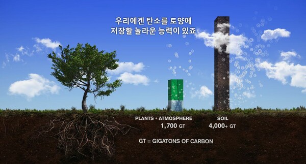 넷플릭스 다큐멘터리 . 화면캡처