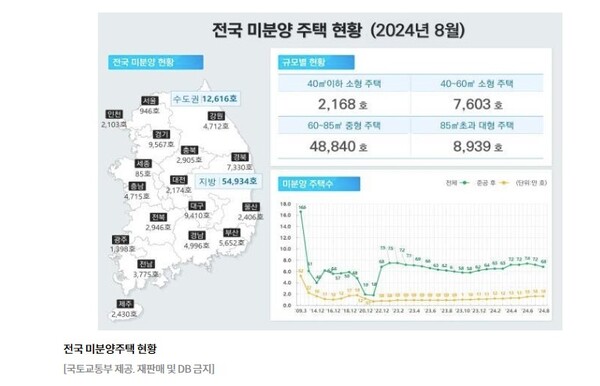 출처: 국토교통부