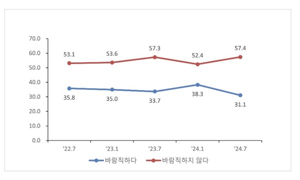 자료 : 경제개혁연구소. 윤석열 경제정책 평가