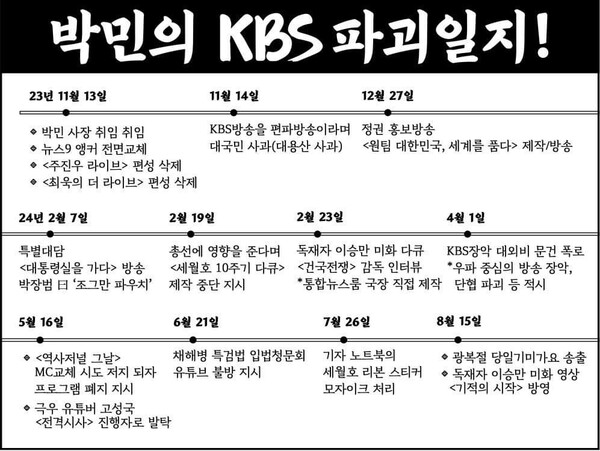 언론노조KBS본부 SNS 화면 갈무리.