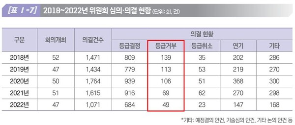 『2023 게임등급분류 및 사후관리 연감』, 게임물관리위원회 2024