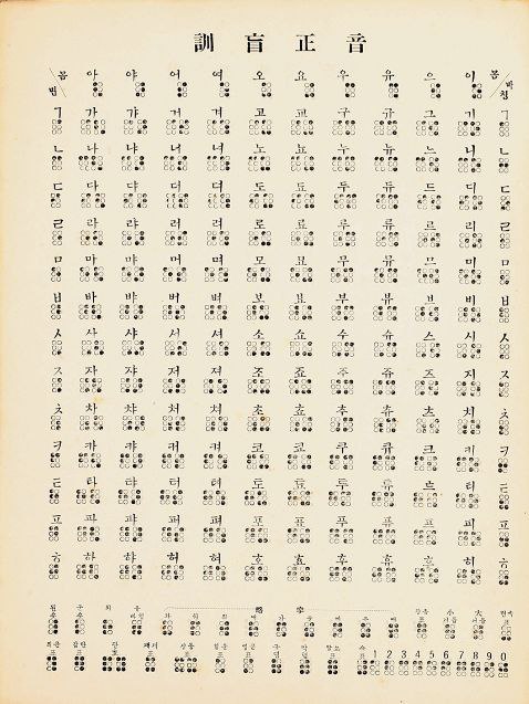 훈맹정음 표기법(국립한글박물관)