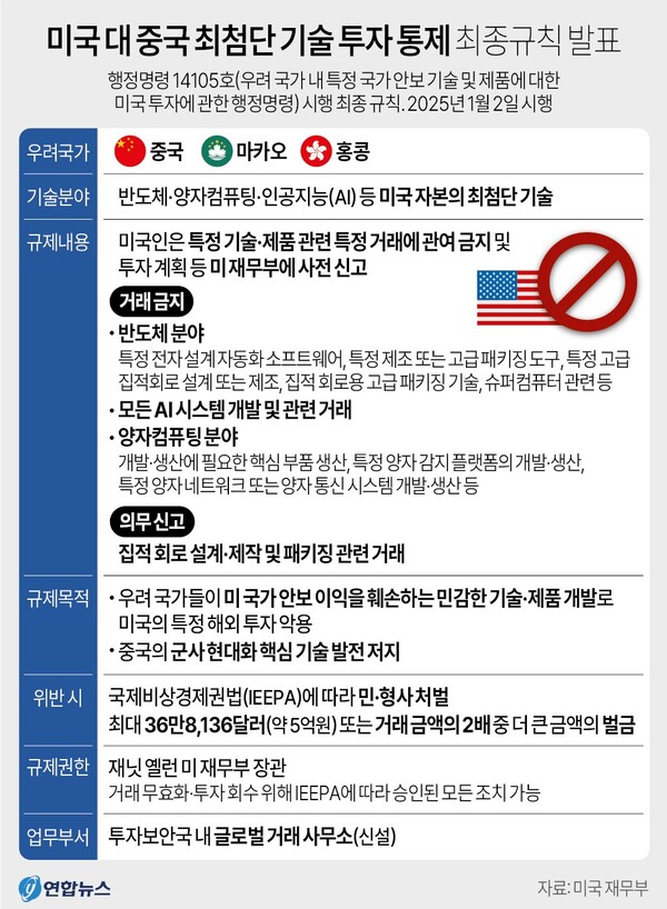  미국 최첨단 기술 중국 수출 통제 최종 규칙의 주요 내용. 연합뉴스