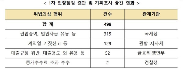 출처 : 국토교통부