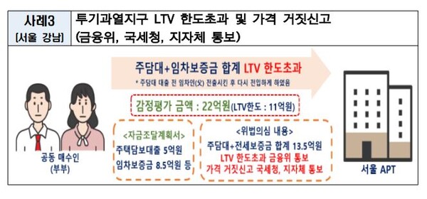 출처 : 국토교통부