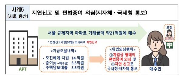출처 : 국토교통부
