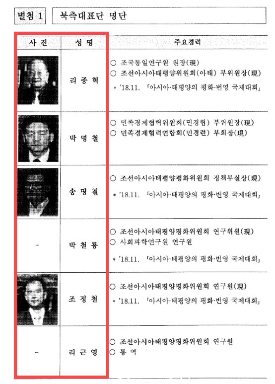 2019년 7월 필리핀 마닐라에서 경기도와 아태평화교류협회 공동 주최로  열린 제2회 '아시아태평양의 평화·번영을 위한 국제대회'에 참석한 북한 대표단 명단. 여기에 리호남 이름은 보이지 않는다. 더불어민주당 김문수 의원 제공.