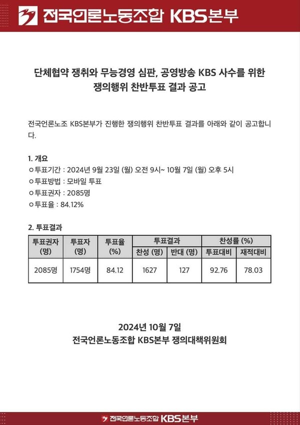 전국언론노조 KBS본부 페이스북 사진.