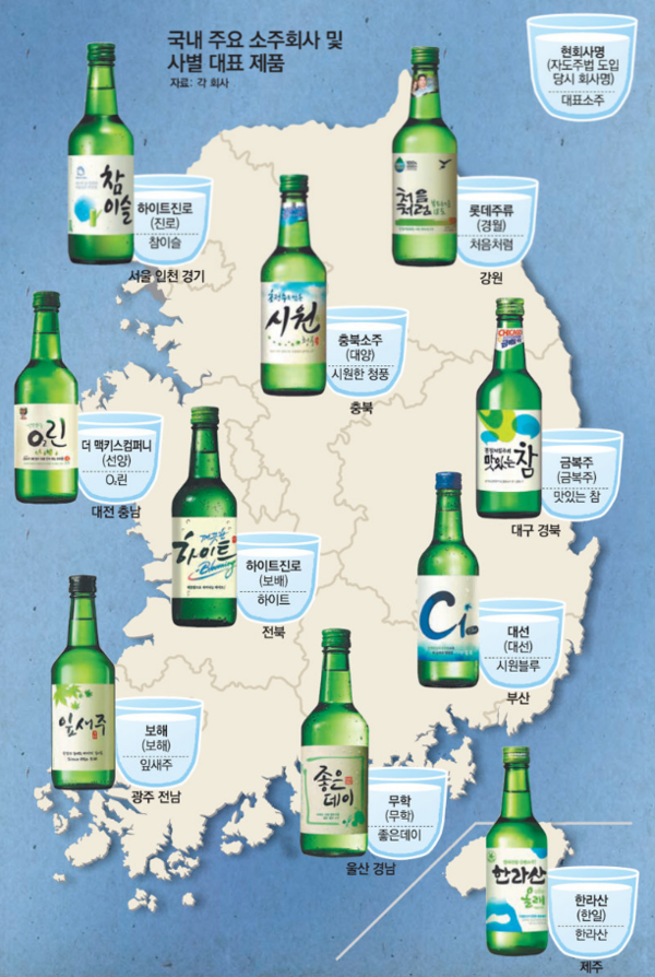 지역별 주요 소주회사와 대표 제품.