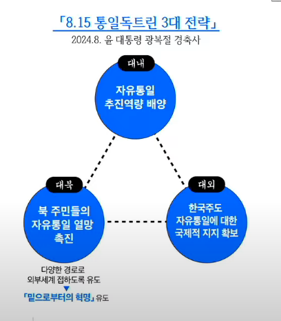 북한 자유통일을 위해 전단을 보내는가? - 뉴스공장 화면 갈무리 