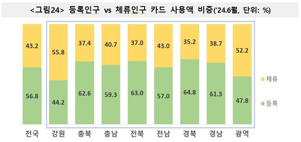 자료: '24년 2/4분기 생활인구 산정 결과- 행정안전부, 통계청'