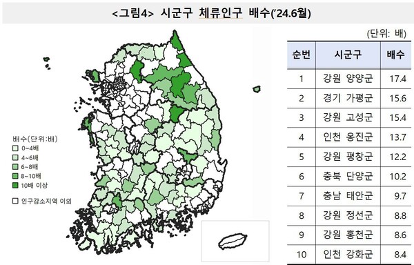 자료: '24년 2/4분기 생활인구 산정 결과- 행정안전부, 통계청'