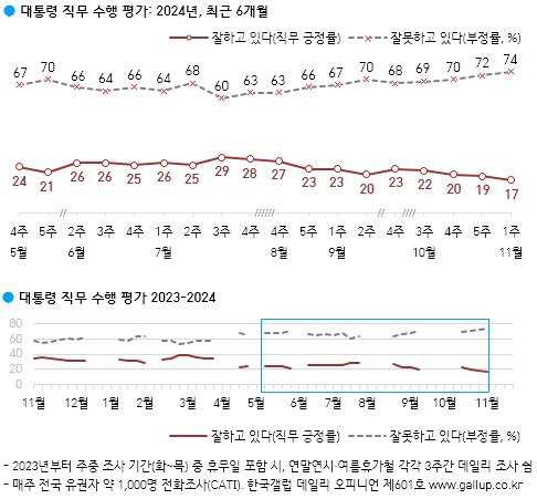 한국갤럽