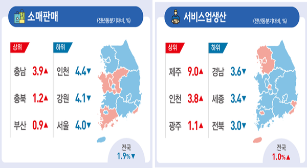 소매판매 및 서비스생산 지역별 현황(2024년 3분기) 자료 : 통계청
