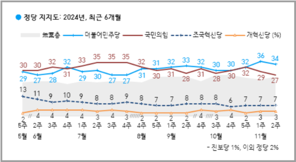 자료 : 한국갤럽 데일리 오피니언 제602호