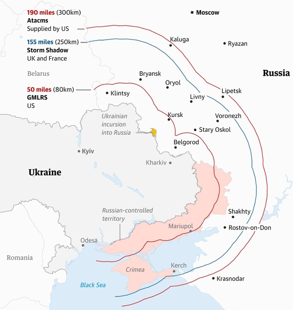 왼쪽(연회색)은 우크라이나, 오른쪽 흰색은 러시아 영토, 아래쪽 분홍색은 러시아군이 점령하고 있는 우크라이나 영토, 푸른색은 흑해. 중앙의 노란색 영역은 우크라이나군이 점령하고 있는 러시아 쿠르스크 주 일부 지역. 왼쪽 붉은 선은 우크라에서 러시아 영토내로 하이마스 등 미제 다연장유도로켓탄(GMLRS)을 쏘았을 때의 사정거리(80km) 표시. 푸른 선은 영국 프랑스제 스톰 섀도 미사일의 사정거리(250km), 오른쪽 붉은 선은 미제 에이태큼스 사정거리(300km).  가디언 11월 18일