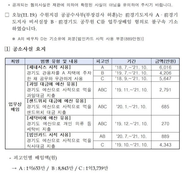 19일 이재명 대표 불구속 기소와 관련해 검찰이 낸 보도참고자료. 2024.11.19.