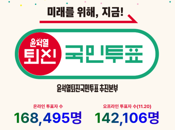 21일 오후 3시 기준 윤석열 퇴진 국민투표 현황