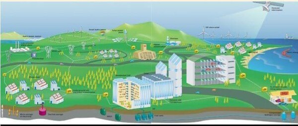 에너지전환이 제대로 구현된 스마트그리드 상상도(독일 자료).