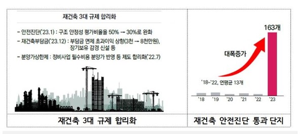 출처 : 국토교통부