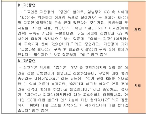 재판부 설명자료 중 김진서 발언 부분. 재판부는 김진성의 제2~3발언은 무죄로 나머지는 유죄로 판단했다. 2024.11.25. 서울중앙지법