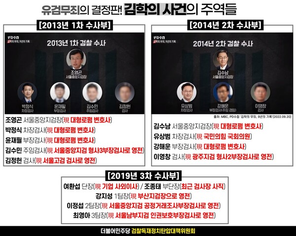 민주당이 공개한 검찰 1‧2‧3차 김학의 수사팀