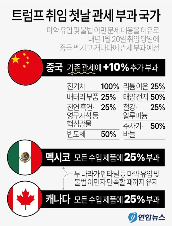 트럼프 취임 첫날 관세 부과 국가. 연합뉴스