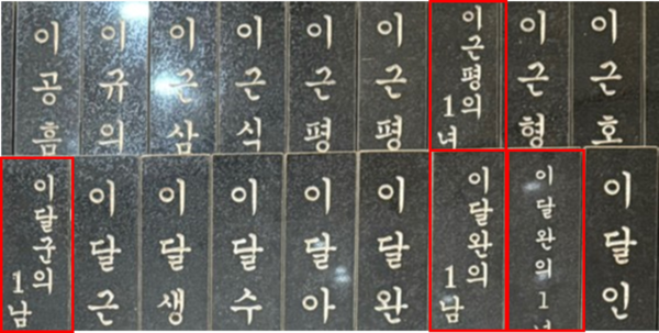 ‘이근평의 1녀’ ‘이달완의 1남’ 식으로 봉안된 위패들은 대개 출생신고도 하지 않은 영유아 때 살해됐기 때문이다. ⓒ 전선정