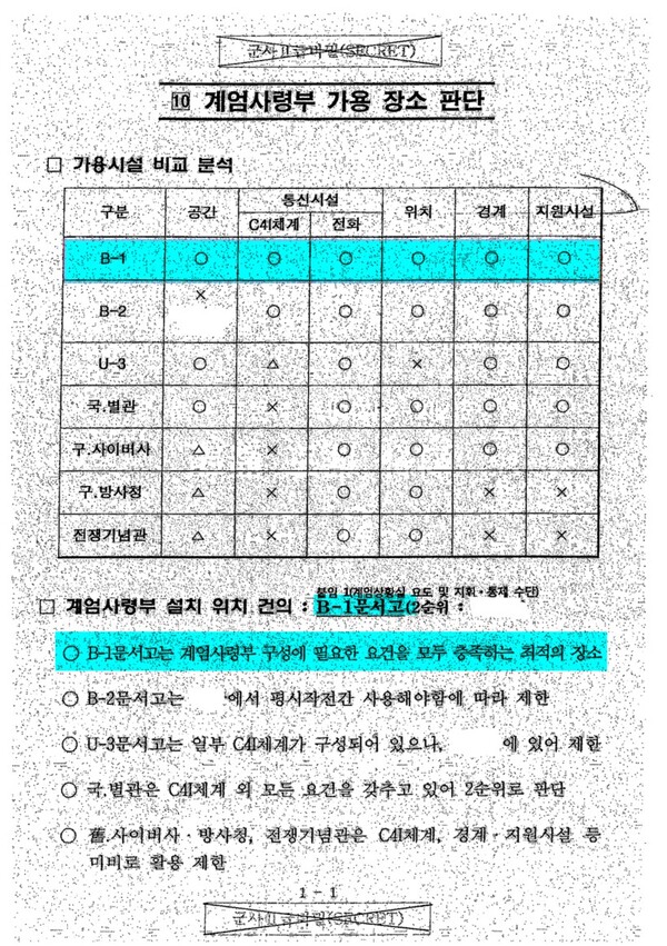 2017년 기무사 계엄 대비계획 세부자료. 2024.12.4. 김성진 기자
