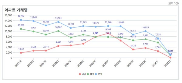 출처 : 서울부동산정보광장