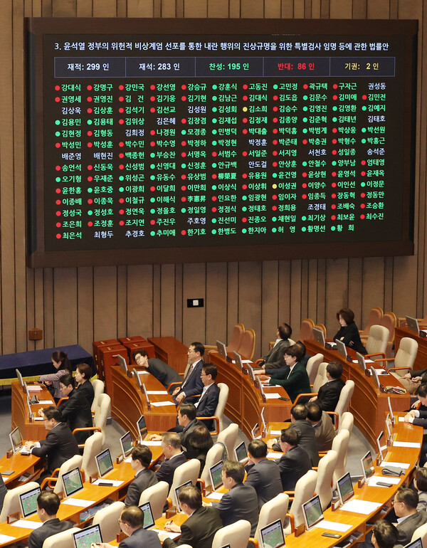 12일 오후 국회 본회의에서 '윤석열 정부의 위헌적 비상계엄 선포를 통한 내란 행위의 진상규명을 위한 특별검사 임명 등에 관한 법률안'이 통과되고 있다. 2024.12.12. 연합뉴스
