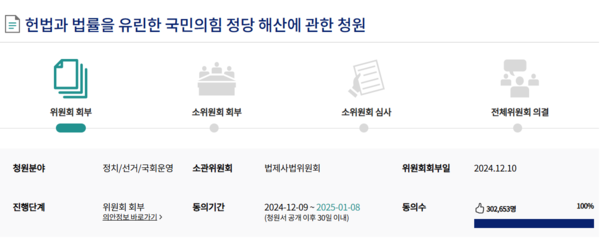 국민의힘 정당 해산 심판을 헌법재판소에 청구해달라는 국회 청원이 16일 동의자 30만 명을 넘어섰다. 국회 국민동의청원 홈페이지 갈무리