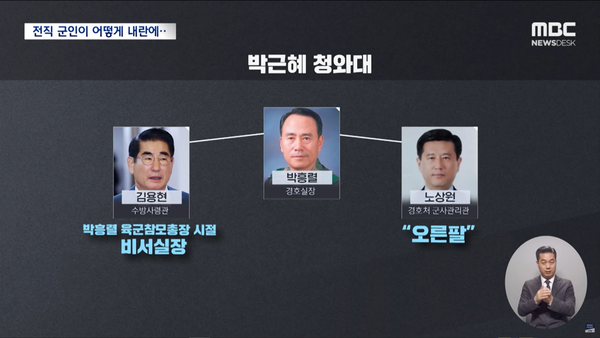 김용현과 노상원은 박근혜 청와대 경호실장이었던 박흥렬의 측근들이었다. (MBC 뉴스 화면 캡처)