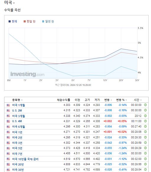 출처 : 인베스팅닷컴