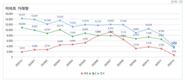 출처 : 서울부동산정보광장