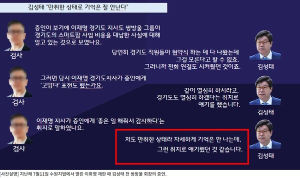 지난해 7월 11일 수원지법에서 열린 이화영 재판 때 김성태 전 쌍방울 회장의 증언. 2024.12.24. 뉴탐사