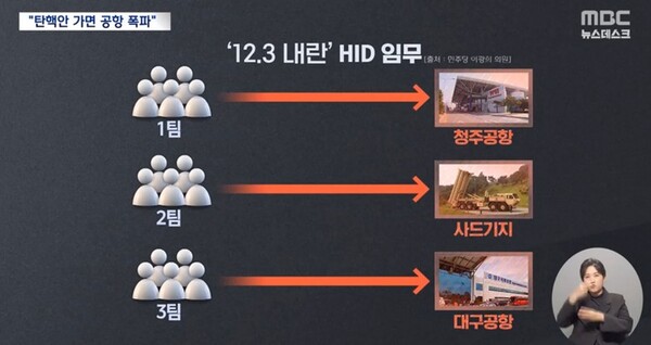 김어준이 제보받고 증언한 내용을 사람들은 '황당한 소설'이라고 비판 했지만, 그 보다 더한 사실들이 드러나고 있다.  