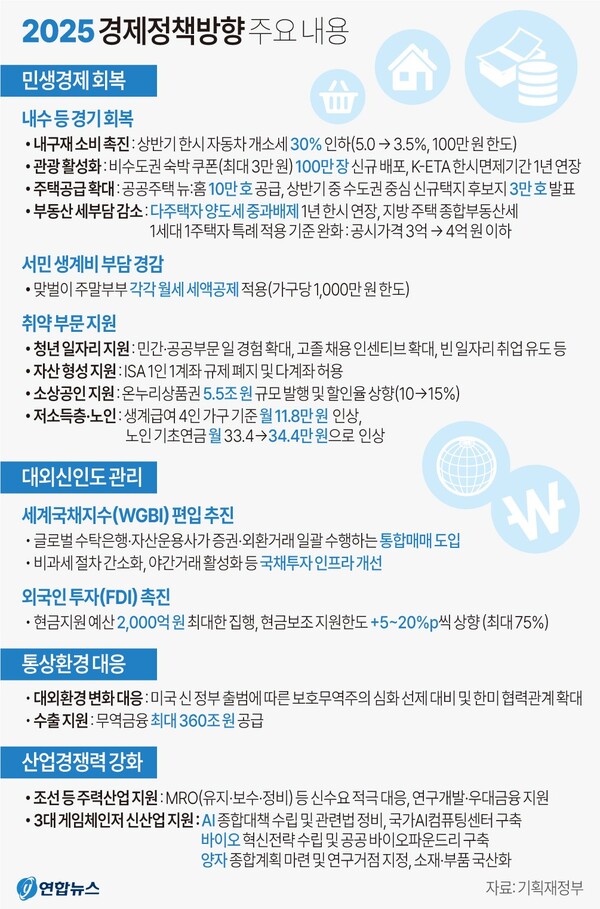 2025 경제정책방향 주요 내용. 연합뉴스.