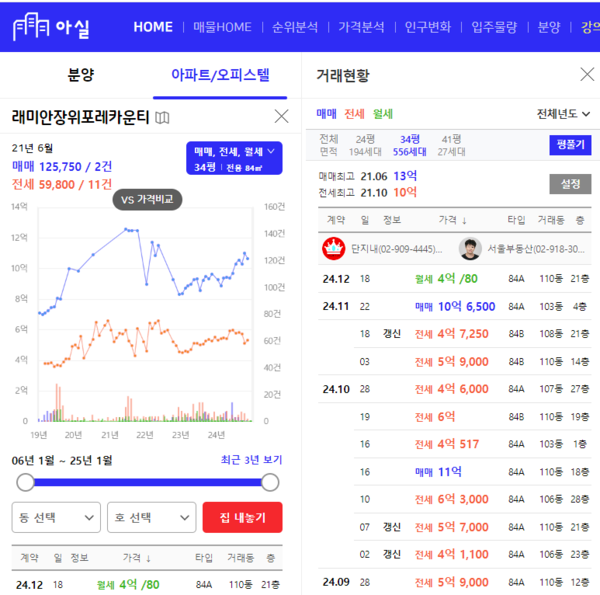 출처: 아실