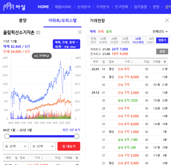 출처 : 아실