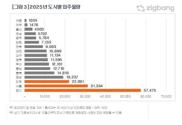 출처: 직방