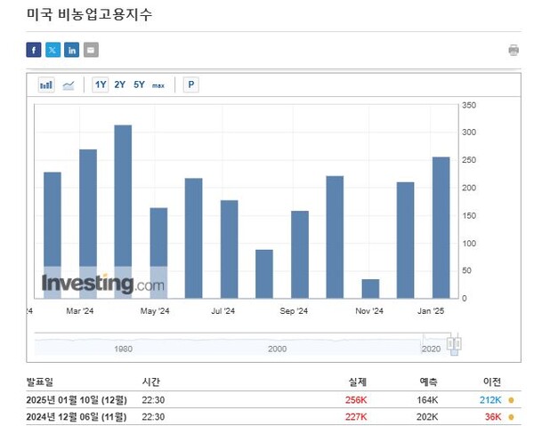 출처 : 인베스팅닷컴