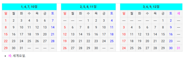 세계력의 달력 형식을 나타낸 그림. 모든 날짜의 요일이 해마다 똑같을 뿐 아니라 12월 31일과 4년마다 오는 6월 31일을 제외하고는 모든 분기가 91일로 동일하다. 
