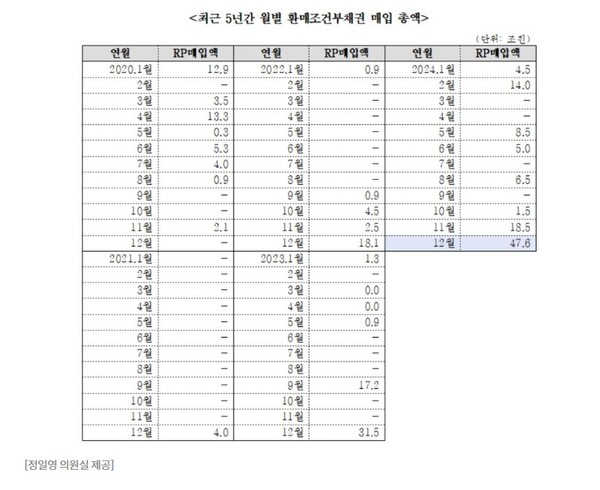 출처 : 정일영 의원실 제공