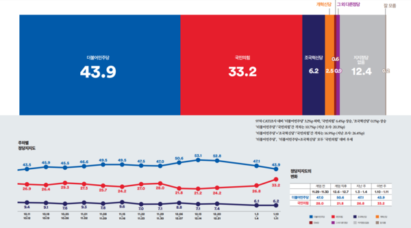 출처 여론조사꽃