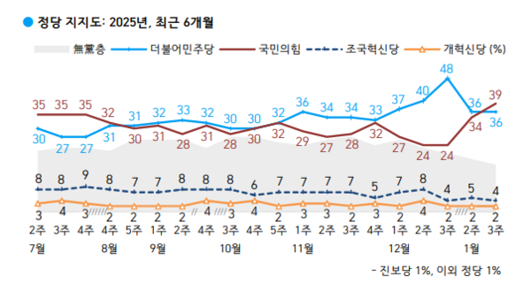 출처 한국갤럽