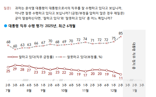 출처 한국갤럽