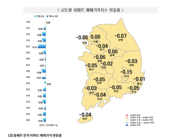 출처: 한국부동산원