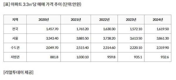 출처 : 리얼투데이